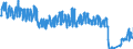 Traffic and transport measurement: Passengers on board / Unit of measure: Passenger / Airport pairs (routes): GOTEBORG/LANDVETTER airport - KOBENHAVN/KASTRUP airport