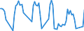 Traffic and transport measurement: Passengers on board / Unit of measure: Passenger / Airport pairs (routes): GOTEBORG/LANDVETTER airport - HURGHADA / INTL airport