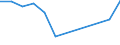 Traffic and transport measurement: Passengers on board / Unit of measure: Passenger / Airport pairs (routes): GOTEBORG/LANDVETTER airport - SHARM EL SHEIKH / INTL airport