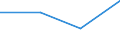 Traffic and transport measurement: Passengers on board / Unit of measure: Passenger / Airport pairs (routes): GOTEBORG/LANDVETTER airport - ATHINAI (APP,MET) airport