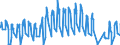 Unit of measure: Passenger / Traffic and transport measurement: Passengers on board / Airport pairs (routes): GOTEBORG/LANDVETTER airport - TENERIFE SUR/REINA SOFIA airport