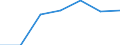 Traffic and transport measurement: Passengers on board / Unit of measure: Passenger / Airport pairs (routes): GOTEBORG/LANDVETTER airport - IRAKLION/NIKOS KAZANTZAKIS airport