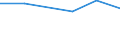 Traffic and transport measurement: Passengers on board / Unit of measure: Passenger / Airport pairs (routes): GOTEBORG/LANDVETTER airport - KOS/IPPOKRATIS airport