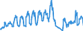 Unit of measure: Passenger / Traffic and transport measurement: Passengers on board / Airport pairs (routes): GOTEBORG/LANDVETTER airport - BARCELONA/EL PRAT airport
