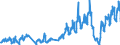 Unit of measure: Passenger / Traffic and transport measurement: Passengers on board / Airport pairs (routes): GOTEBORG/LANDVETTER airport - MALAGA/COSTA DEL SOL airport