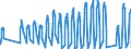 Traffic and transport measurement: Passengers on board / Unit of measure: Passenger / Airport pairs (routes): GOTEBORG/LANDVETTER airport - RODOS/DIAGORAS airport