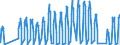 Traffic and transport measurement: Passengers on board / Unit of measure: Passenger / Airport pairs (routes): GOTEBORG/LANDVETTER airport - CHANIA/IOANNIS DASKALOGIANNIS airport