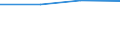 Traffic and transport measurement: Passengers on board / Unit of measure: Passenger / Airport pairs (routes): GOTEBORG/LANDVETTER airport - SANTORINI airport