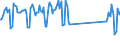 Unit of measure: Passenger / Traffic and transport measurement: Passengers on board / Airport pairs (routes): GOTEBORG/LANDVETTER airport - LYON SAINT-EXUPERY airport