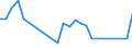 Traffic and transport measurement: Passengers on board / Unit of measure: Passenger / Airport pairs (routes): GOTEBORG/LANDVETTER airport - FUERTEVENTURA airport