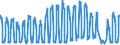 Traffic and transport measurement: Passengers on board / Unit of measure: Passenger / Airport pairs (routes): GOTEBORG/LANDVETTER airport - GRAN CANARIA airport