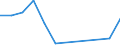 Traffic and transport measurement: Passengers on board / Unit of measure: Passenger / Airport pairs (routes): GOTEBORG/LANDVETTER airport - LANZAROTE airport