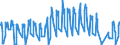 Traffic and transport measurement: Passengers on board / Unit of measure: Passenger / Airport pairs (routes): GOTEBORG/LANDVETTER airport - TENERIFE SUR/REINA SOFIA airport