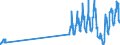 Traffic and transport measurement: Passengers on board / Unit of measure: Passenger / Airport pairs (routes): GOTEBORG/LANDVETTER airport - ALICANTE airport