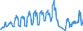 Traffic and transport measurement: Passengers on board / Unit of measure: Passenger / Airport pairs (routes): GOTEBORG/LANDVETTER airport - BARCELONA/EL PRAT airport