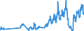 Traffic and transport measurement: Passengers on board / Unit of measure: Passenger / Airport pairs (routes): GOTEBORG/LANDVETTER airport - MALAGA/COSTA DEL SOL airport