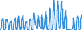 Traffic and transport measurement: Passengers on board / Unit of measure: Passenger / Airport pairs (routes): GOTEBORG/LANDVETTER airport - PALMA DE MALLORCA airport