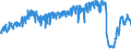 Traffic and transport measurement: Passengers on board / Unit of measure: Passenger / Airport pairs (routes): GOTEBORG/LANDVETTER airport - HELSINKI/VANTAA airport