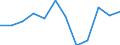 Traffic and transport measurement: Passengers on board / Unit of measure: Passenger / Airport pairs (routes): GOTEBORG/LANDVETTER airport - LYON SAINT-EXUPERY airport