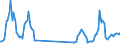 Traffic and transport measurement: Passengers on board / Unit of measure: Passenger / Airport pairs (routes): GOTEBORG/LANDVETTER airport - NICE-COTE D'AZUR airport