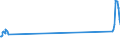 Unit of measure: Passenger / Traffic and transport measurement: Passengers on board / Airport pairs (routes): GOTEBORG/LANDVETTER airport - ROMA/FIUMICINO airport