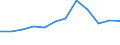 Traffic and transport measurement: Passengers on board / Unit of measure: Passenger / Airport pairs (routes): GOTEBORG/LANDVETTER airport - PARIS-ORLY airport
