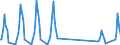 Traffic and transport measurement: Passengers on board / Unit of measure: Passenger / Airport pairs (routes): GOTEBORG/LANDVETTER airport - SPLIT/KASTELA airport