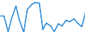 Traffic and transport measurement: Passengers on board / Unit of measure: Passenger / Airport pairs (routes): GOTEBORG/LANDVETTER airport - ZAGREB/FRANJO TUDJMAN airport