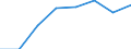Traffic and transport measurement: Passengers on board / Unit of measure: Passenger / Airport pairs (routes): GOTEBORG/LANDVETTER airport - ZADAR/ZEMUNIK airport