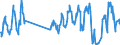 Traffic and transport measurement: Passengers on board / Unit of measure: Passenger / Airport pairs (routes): GOTEBORG/LANDVETTER airport - BUDAPEST/LISZT FERENC INTERNATIONAL airport