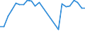 Traffic and transport measurement: Passengers on board / Unit of measure: Passenger / Airport pairs (routes): GOTEBORG/LANDVETTER airport - DUBLIN airport