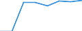 Traffic and transport measurement: Passengers on board / Unit of measure: Passenger / Airport pairs (routes): GOTEBORG/LANDVETTER airport - CAGLIARI/ELMAS airport