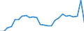 Traffic and transport measurement: Passengers on board / Unit of measure: Passenger / Airport pairs (routes): GOTEBORG/LANDVETTER airport - BERGAMO/ORIO AL SERIO airport