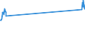 Traffic and transport measurement: Passengers on board / Unit of measure: Passenger / Airport pairs (routes): GOTEBORG/LANDVETTER airport - ROMA/FIUMICINO airport