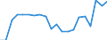 Traffic and transport measurement: Passengers on board / Unit of measure: Passenger / Airport pairs (routes): GOTEBORG/LANDVETTER airport - PISA/S. GIUSTO airport
