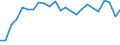Traffic and transport measurement: Passengers on board / Unit of measure: Passenger / Airport pairs (routes): GOTEBORG/LANDVETTER airport - KAUNAS INTL airport