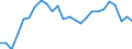 Traffic and transport measurement: Passengers on board / Unit of measure: Passenger / Airport pairs (routes): GOTEBORG/LANDVETTER airport - RIGA airport