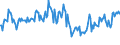 Traffic and transport measurement: Passengers on board / Unit of measure: Passenger / Airport pairs (routes): GOTEBORG/LANDVETTER airport - SKOPJE airport