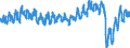 Traffic and transport measurement: Passengers on board / Unit of measure: Passenger / Airport pairs (routes): GOTEBORG/LANDVETTER airport - AMSTERDAM/SCHIPHOL airport