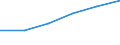 Traffic and transport measurement: Passengers on board / Unit of measure: Passenger / Airport pairs (routes): GOTEBORG/LANDVETTER airport - STATFJORD B airport