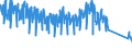 Traffic and transport measurement: Passengers on board / Unit of measure: Passenger / Airport pairs (routes): GOTEBORG/LANDVETTER airport - OSLO/GARDERMOEN airport