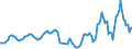 Traffic and transport measurement: Passengers on board / Unit of measure: Passenger / Airport pairs (routes): GOTEBORG/LANDVETTER airport - GDANSK IM LECHA WALESY airport