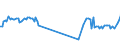 Traffic and transport measurement: Passengers on board / Unit of measure: Passenger / Airport pairs (routes): GOTEBORG/LANDVETTER airport - KRAKOW/BALICE airport