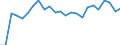 Traffic and transport measurement: Passengers on board / Unit of measure: Passenger / Airport pairs (routes): GOTEBORG/LANDVETTER airport - WARSZAWA/MODLIN airport