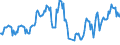 Traffic and transport measurement: Passengers on board / Unit of measure: Passenger / Airport pairs (routes): GOTEBORG/LANDVETTER airport - WARSZAWA/CHOPINA airport