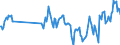 Traffic and transport measurement: Passengers on board / Unit of measure: Passenger / Airport pairs (routes): GOTEBORG/LANDVETTER airport - BEOGRAD/NIKOLA TESLA airport