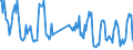 Traffic and transport measurement: Passengers on board / Unit of measure: Passenger / Airport pairs (routes): GOTEBORG/LANDVETTER airport - MALMO airport