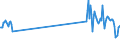 Traffic and transport measurement: Passengers on board / Unit of measure: Passenger / Airport pairs (routes): GOTEBORG/LANDVETTER airport - SUNDSVALL-HARNOSAND airport