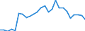 Traffic and transport measurement: Passengers on board / Unit of measure: Passenger / Airport pairs (routes): GOTEBORG/LANDVETTER airport - LULEA/KALLAX airport