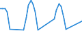 Traffic and transport measurement: Passengers on board / Unit of measure: Passenger / Airport pairs (routes): GOTEBORG/LANDVETTER airport - PHUKET/PHUKET INTL airport